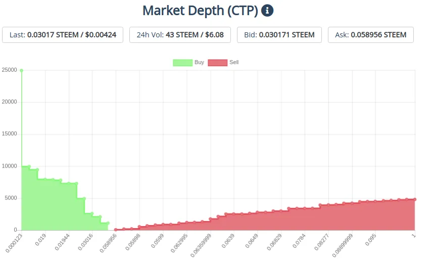 6oct2019ctptoken.png