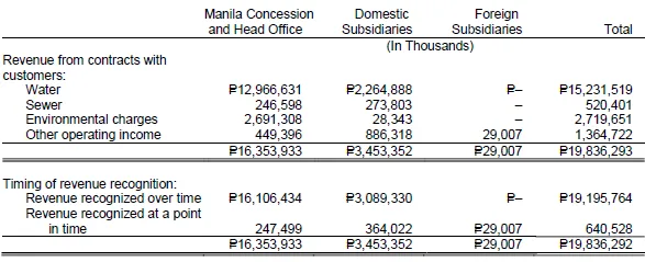 MWC-Revenue-2018.PNG