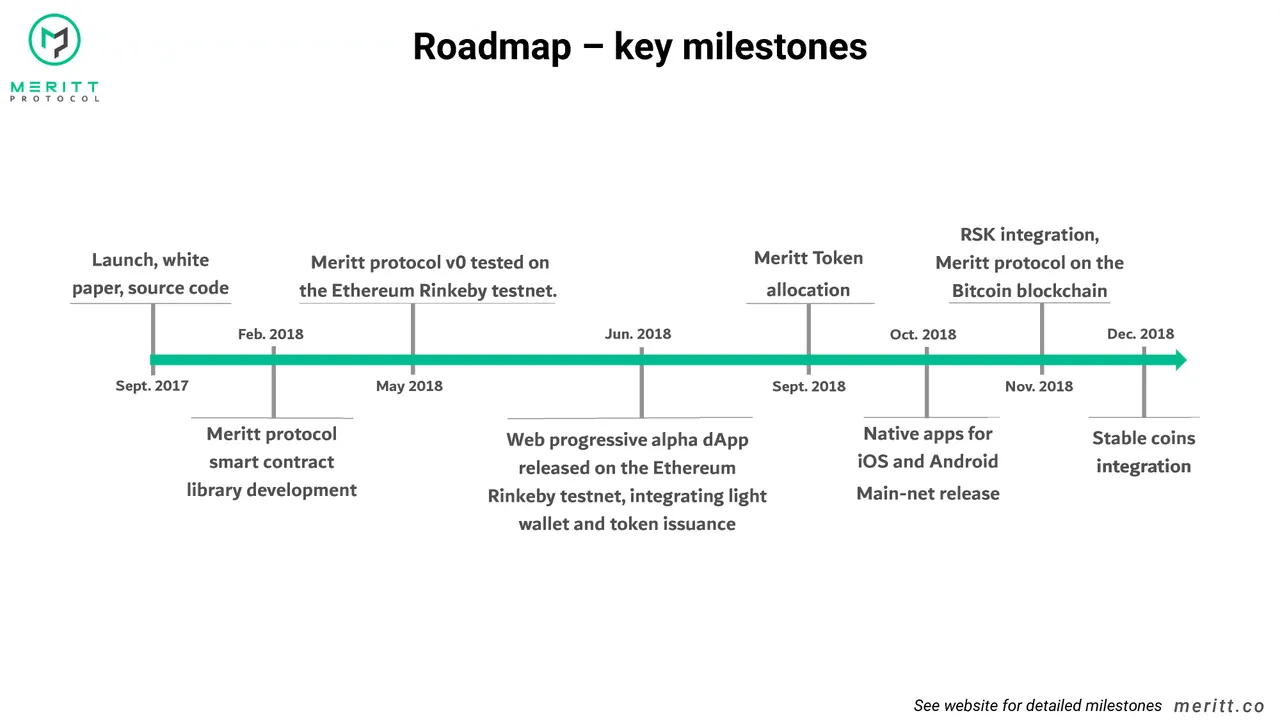 meritt roadmap.jpg