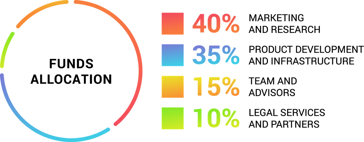 funds-allocation.png