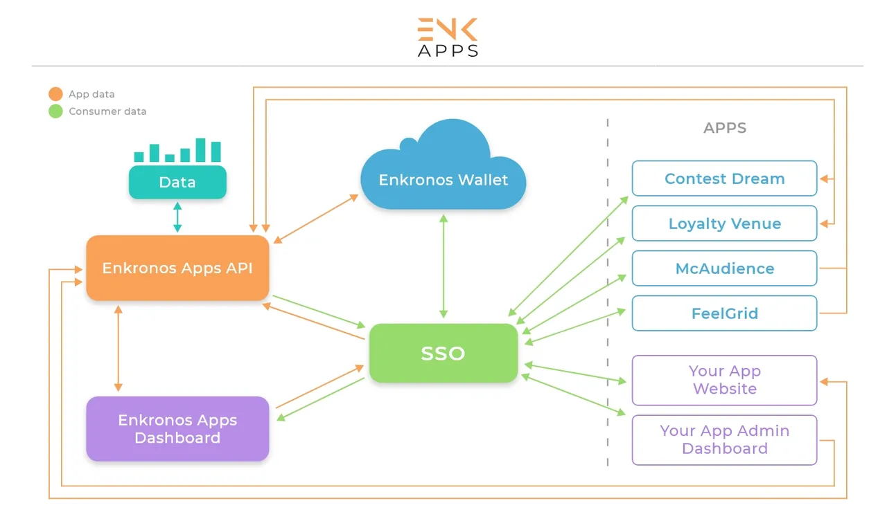 ENK-Apps-Diagram.jpg