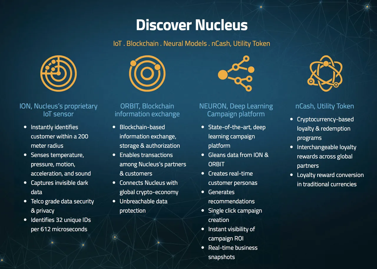 Discover-Nucleus.png