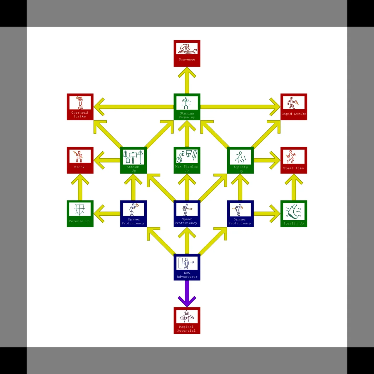 skilltree full.png