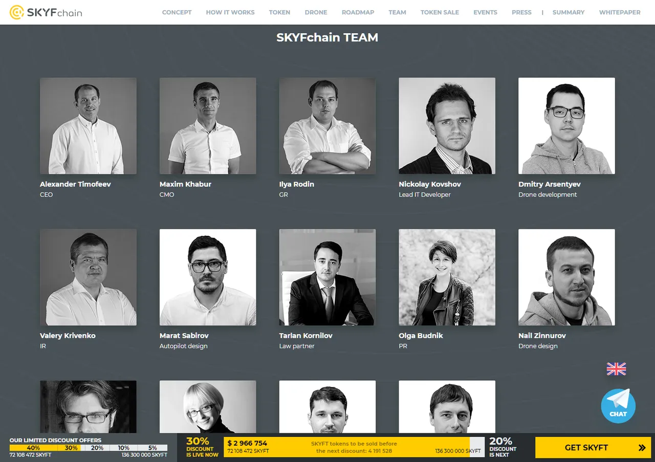 SKYFchain Team.png