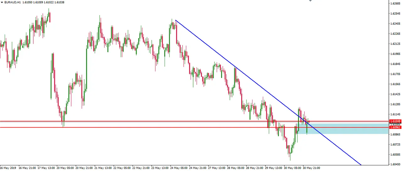 190531-euraud-h1.png