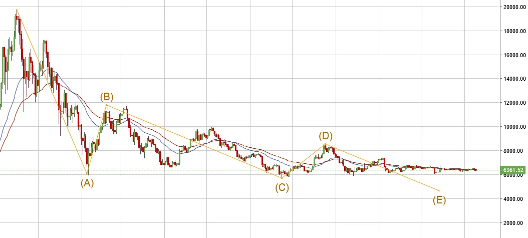 BTC EW Daily.PNG