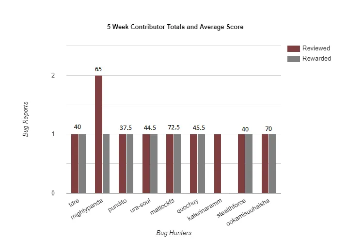 bar-graph (11).png