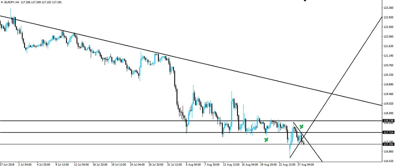 190828-eurjpy-h4.png