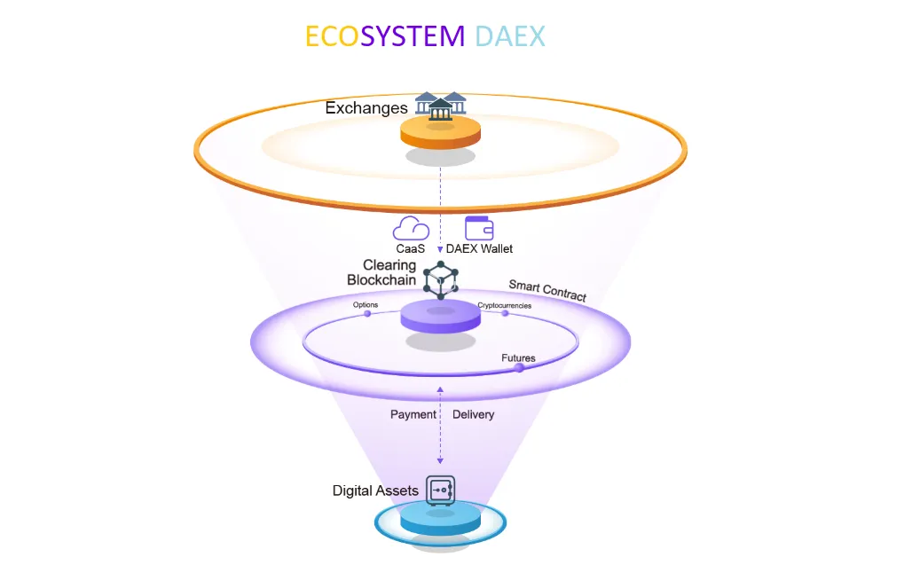 ecosistem DAEX.png