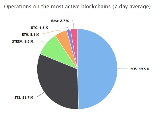 EOS blockchain.png