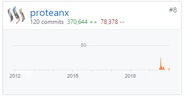 proteanx-delight.PNG