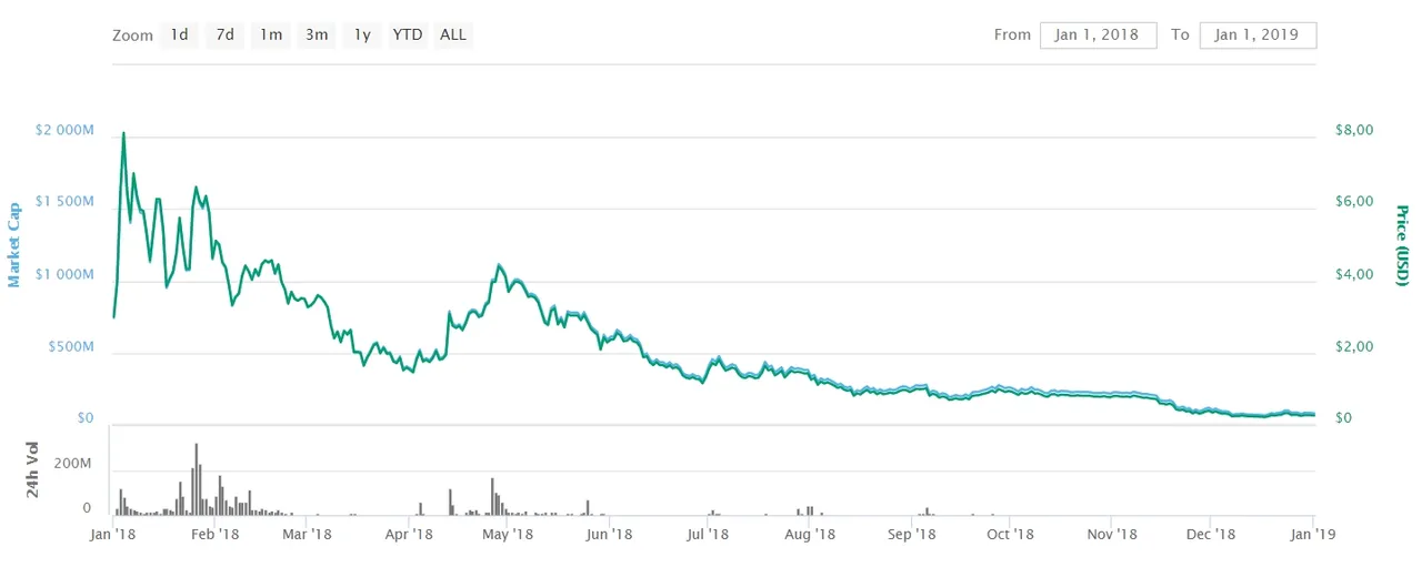 STEEM-price-2018.jpg