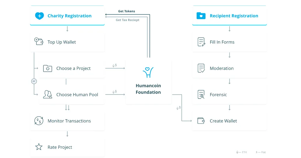 humancoin work.png