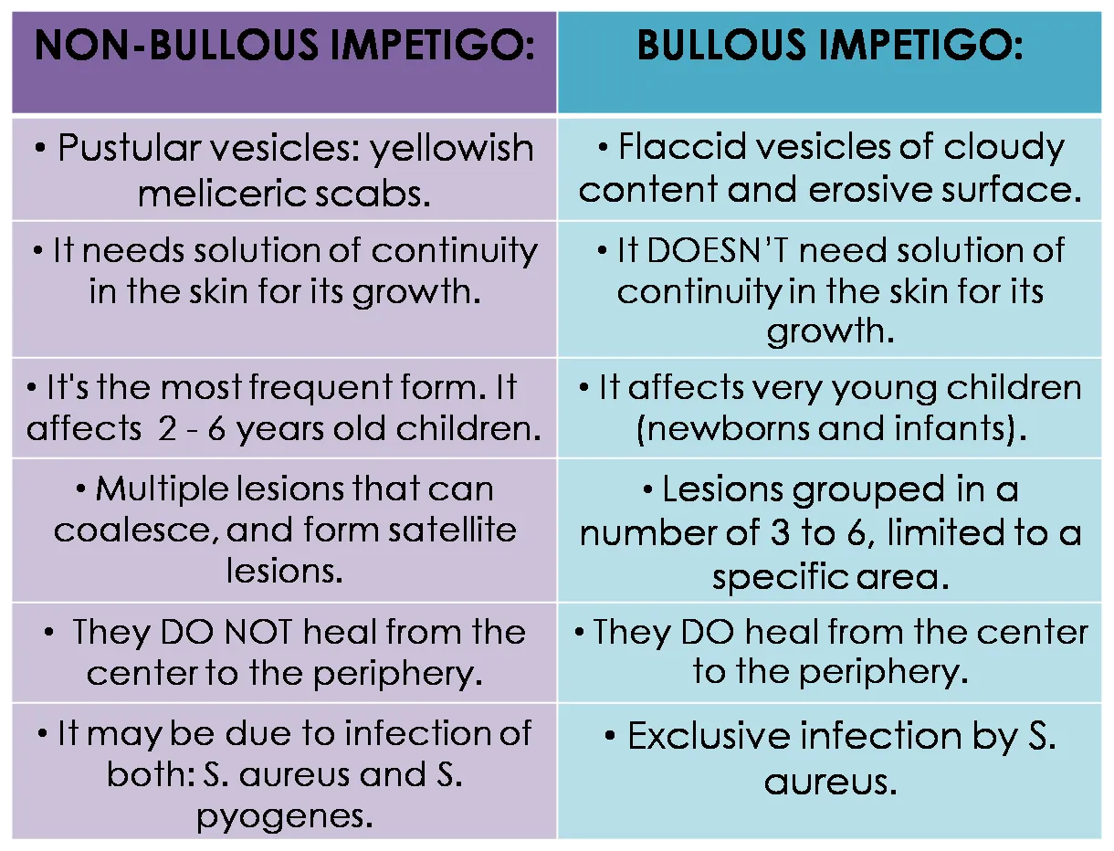 IMPETIGO CHART.png