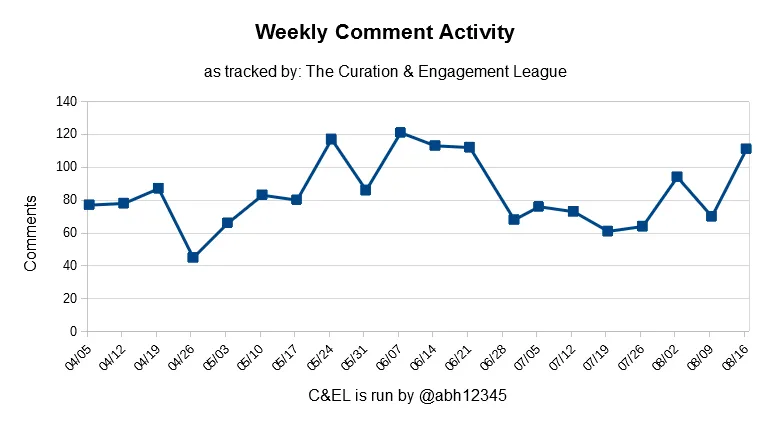 engagement league comment tracker