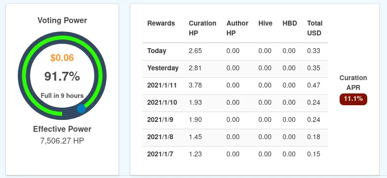 APR Actual de Escuadron201