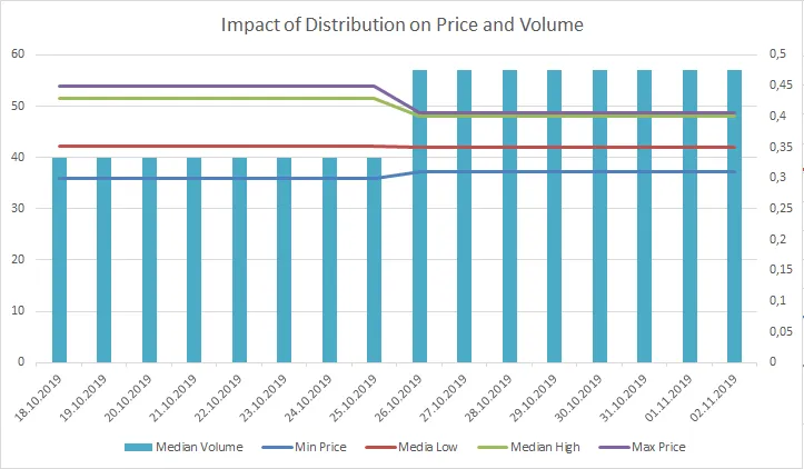 191104_beer compare_distribution.png