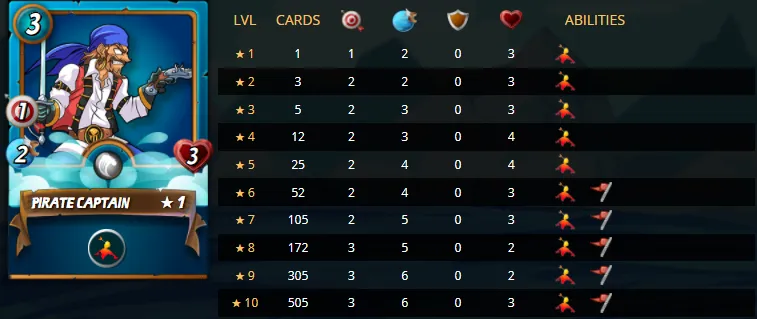 pirate_captain_stats.png