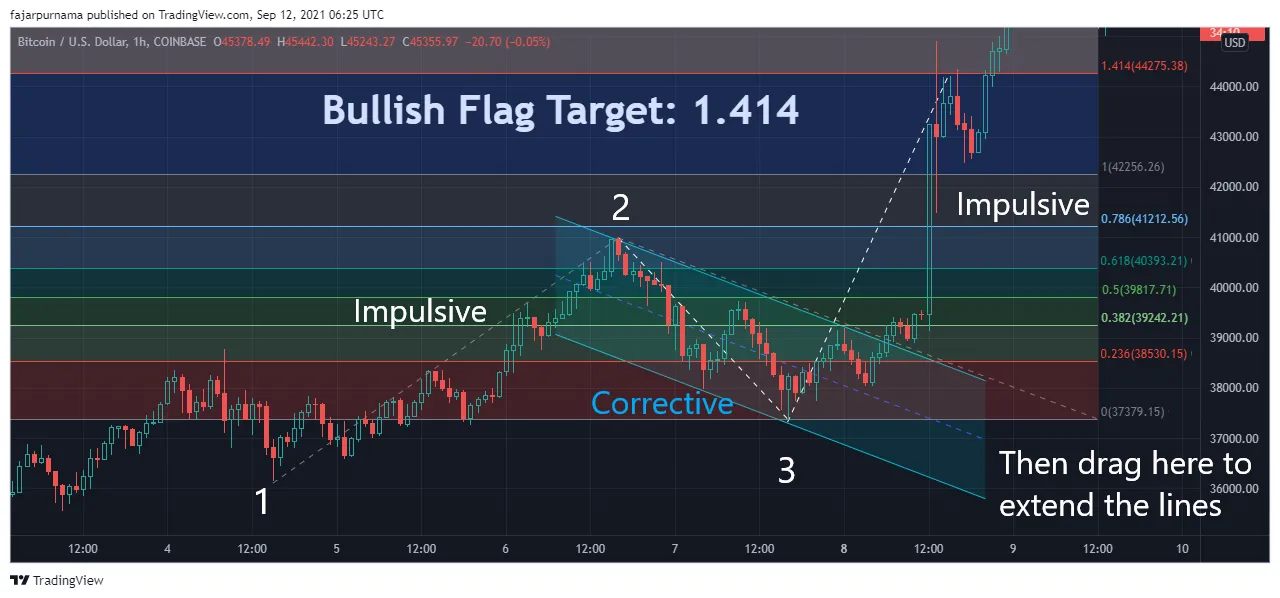 4.fibonacci-extension.png
