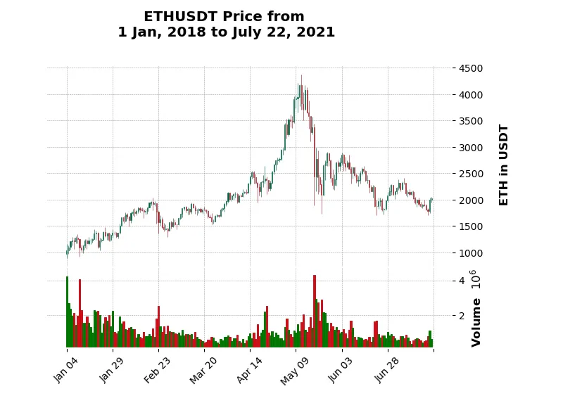 candlestick02_ETHUSDT.PNG