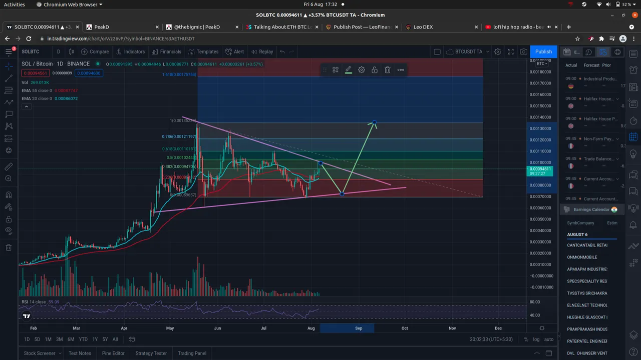 08062021SOLBTC1D.png