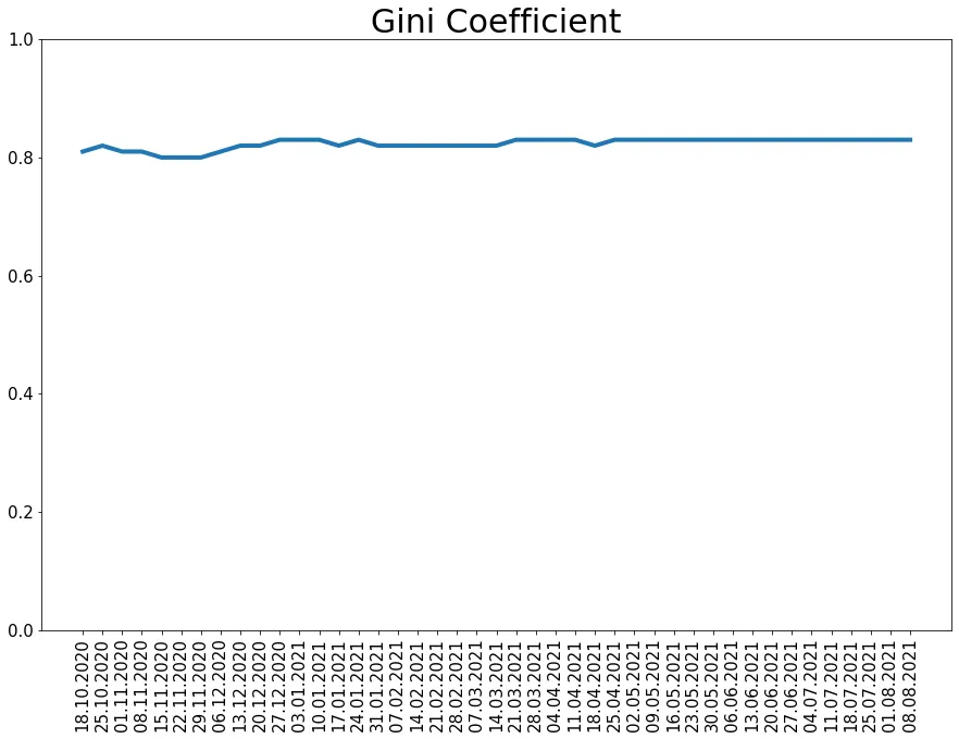 210808_koin_gini_line.png