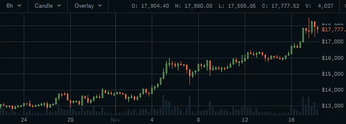 lucky7bitcoin17777.png