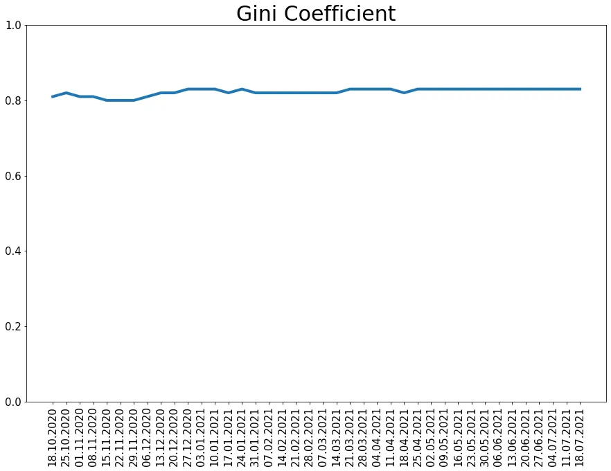 210718_koin_gini_line.png