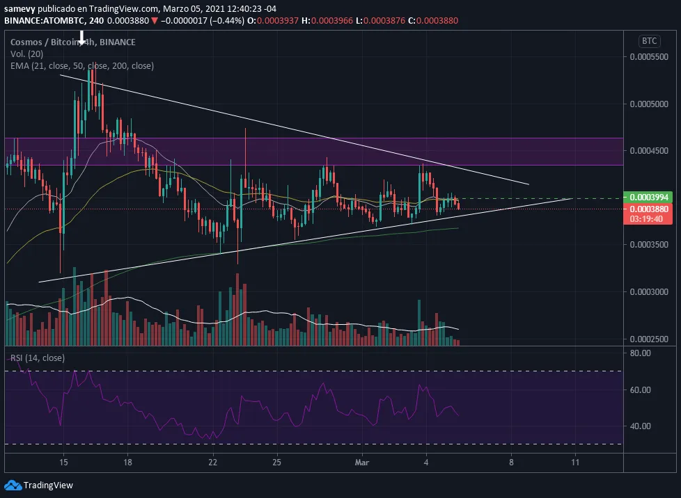 AT17 ATOMBTC 4H1.png