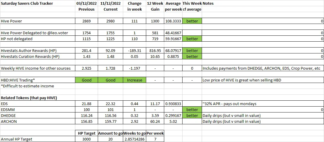 221211 sat savers.png