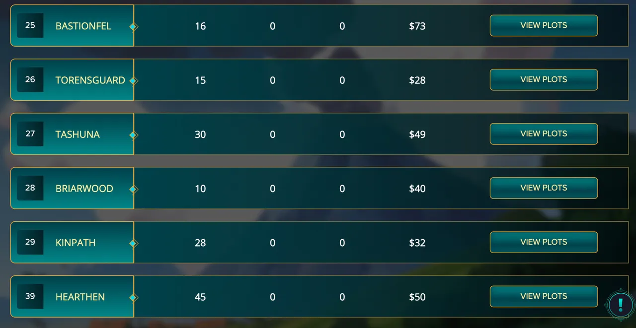 Land floor prices.png