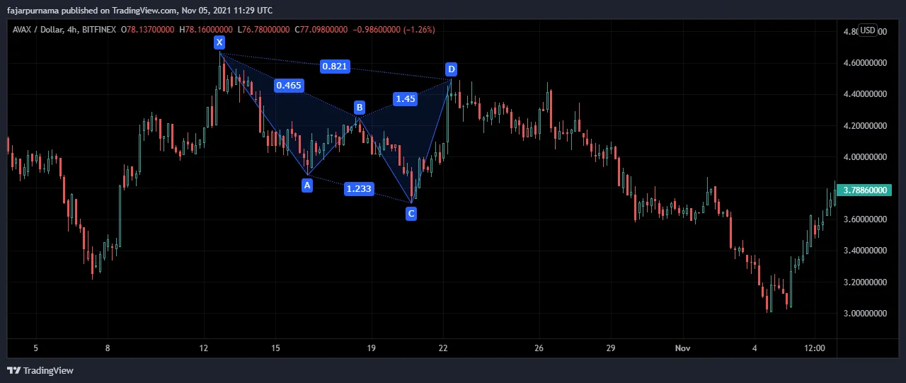 8b.bearish-new-cypher.png
