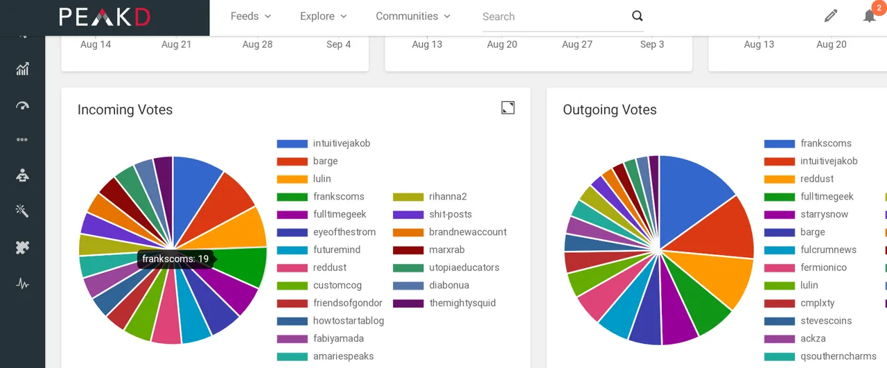 PeakD my Activity.png