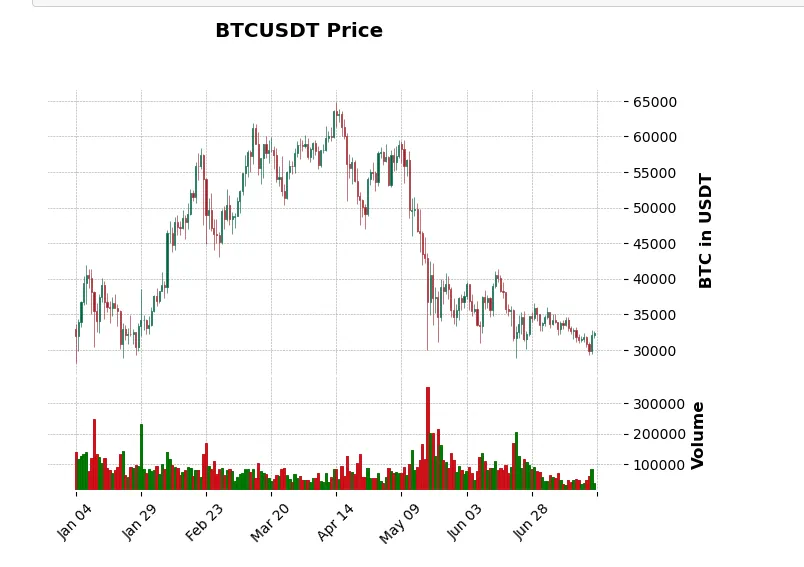 candlestick01_BTCUSDT.PNG