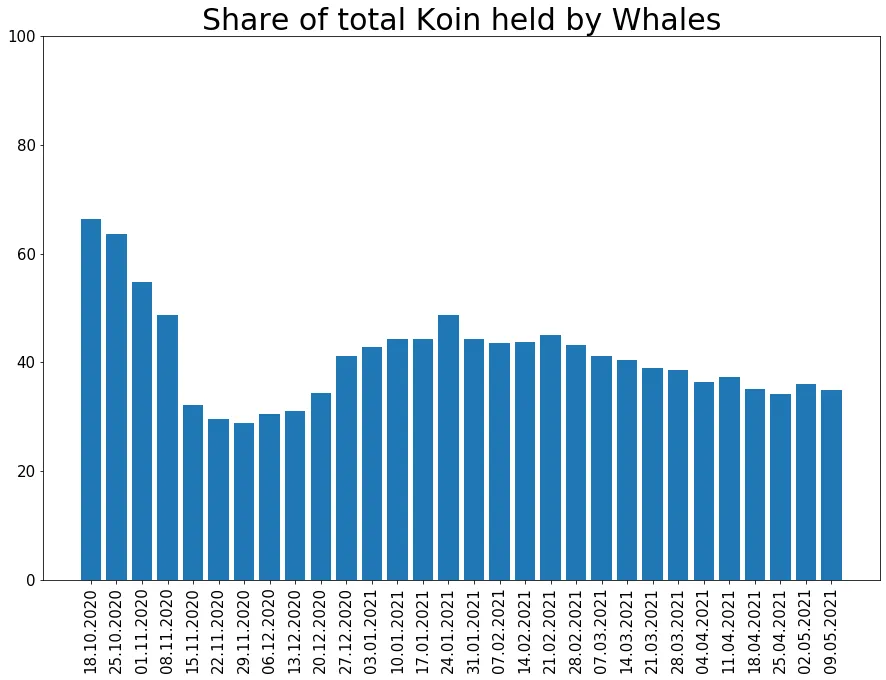 210509_koin_dominance.png