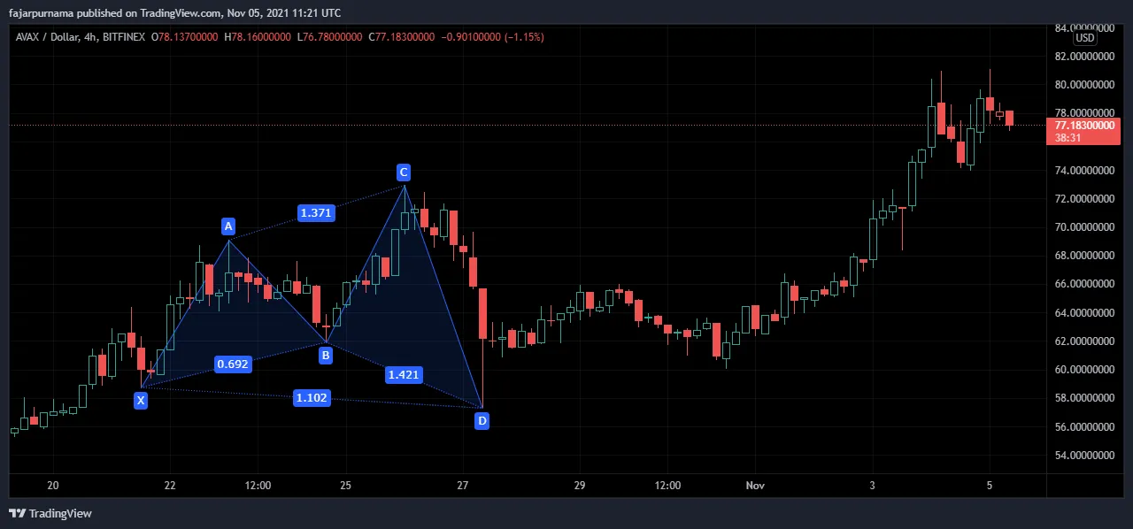 8a.bullish-new-cypher.png