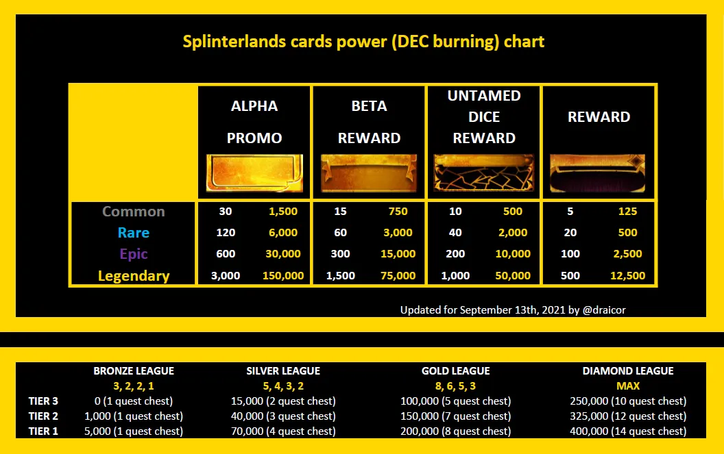 Cards power chart.png