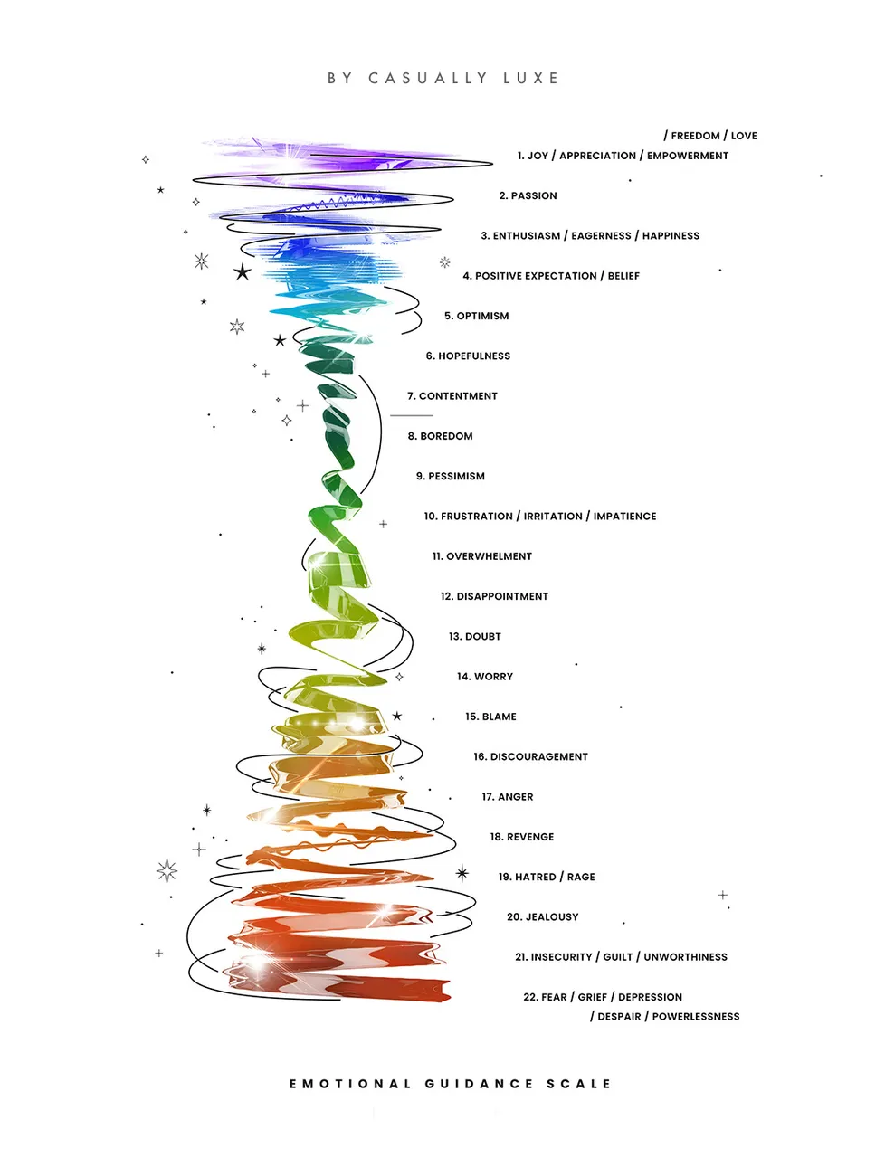 EmotionGuidanceChart3.jpg