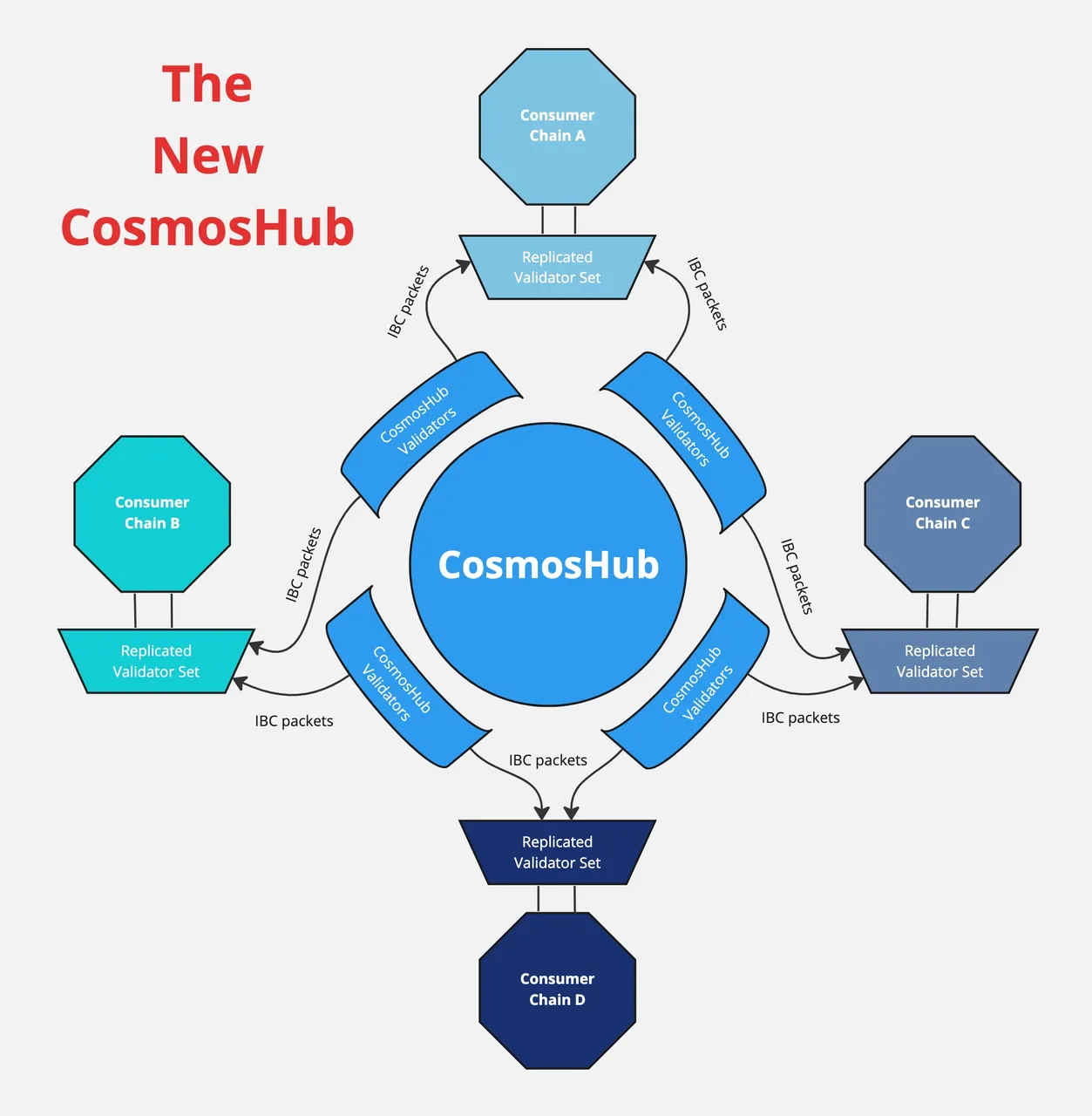 The New CosmosHub.jpg