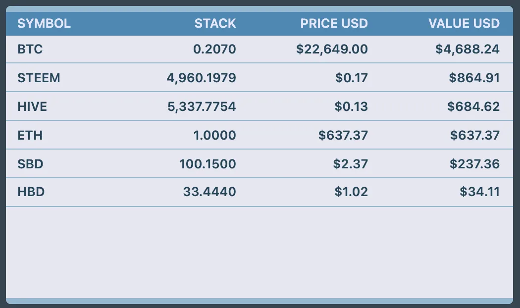CurrentPortfolioTable.png