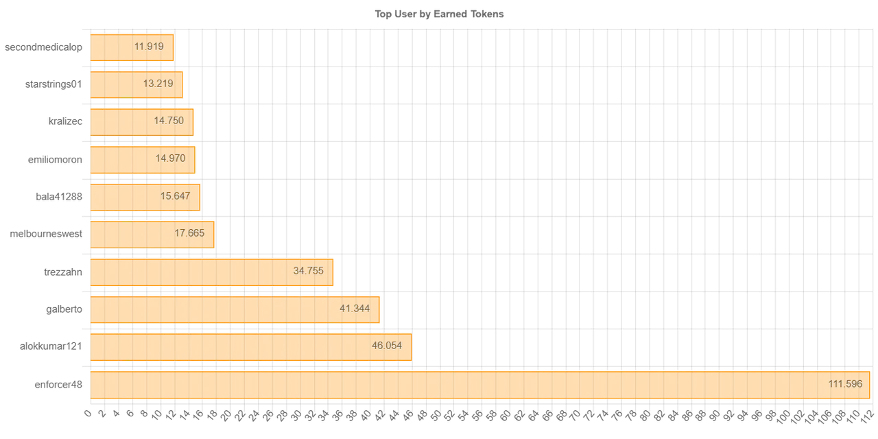 earnedTokenChartImage.jpg