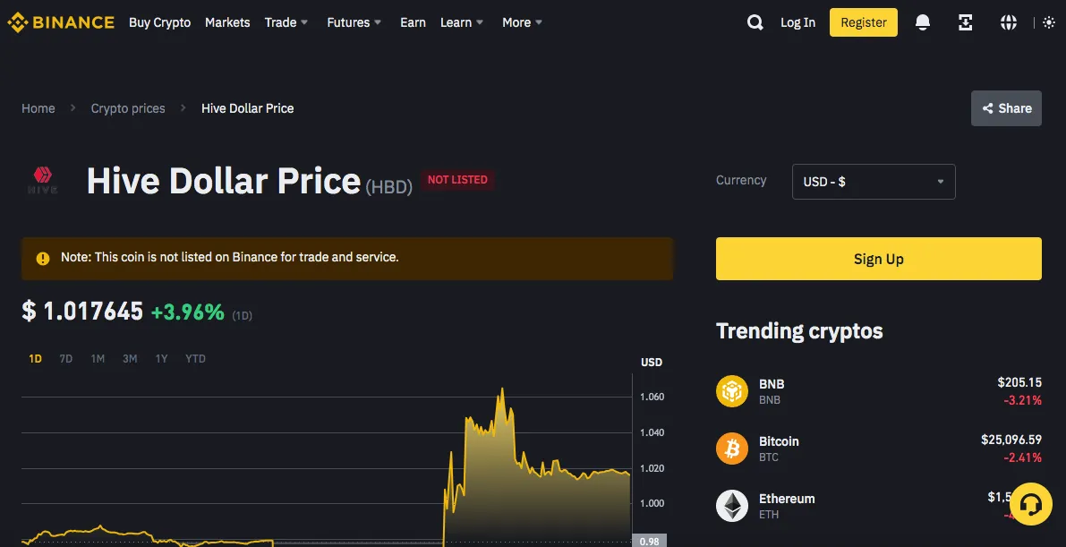 HIVE dollar price.png