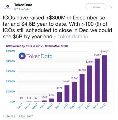 ICO-december-413x420.png