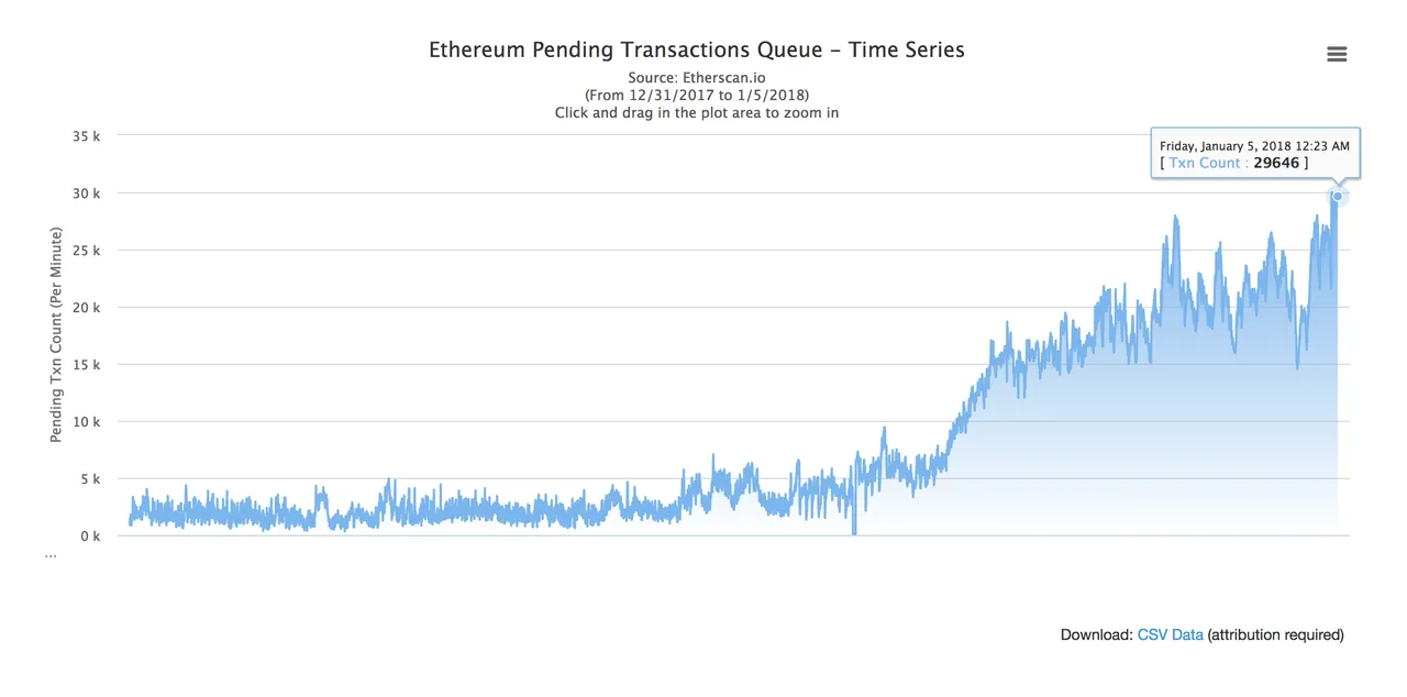 ethereum-pending-txs.png