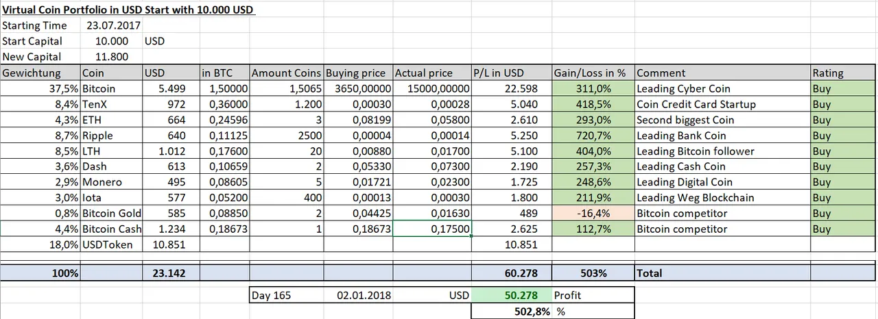 musterdepot_01012018.png