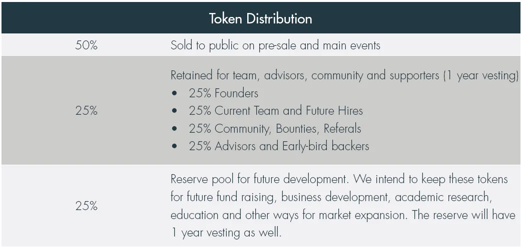 Token Distribution.png