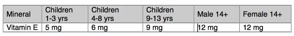 PD19VitaminEDRIchart.jpg