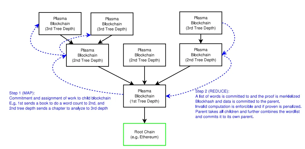 omisego plasma 2.jpg