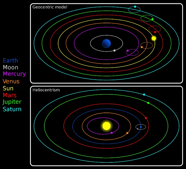 The-Copernican-Model.png