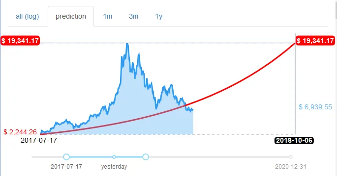 Prediction Tracker.png